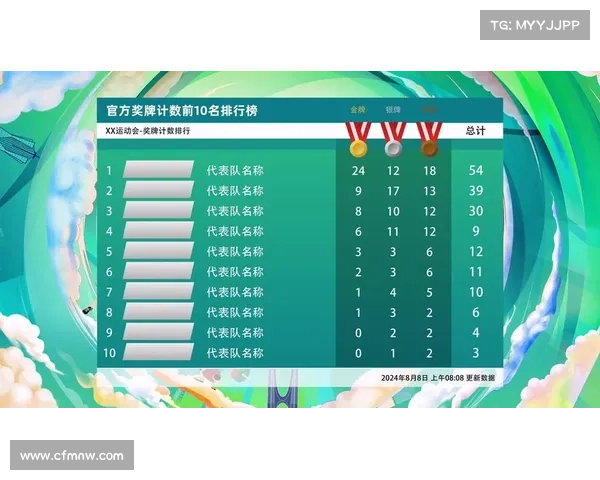 体育赛事级别排名 体育赛事级别排名