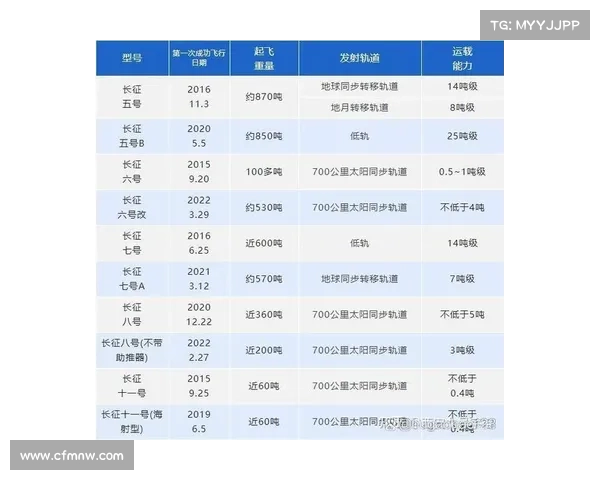 火箭赛程一览表